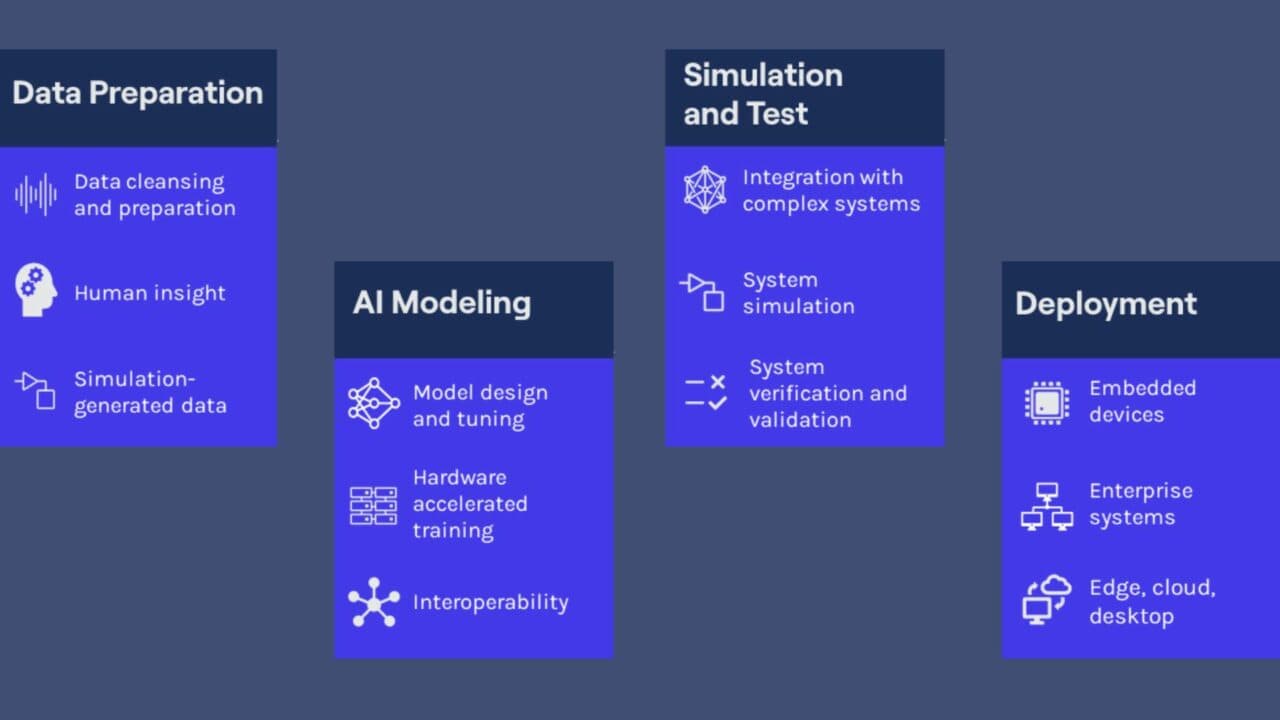 MATLAB and Simulink capabilities for AI with Model-Based Design ...