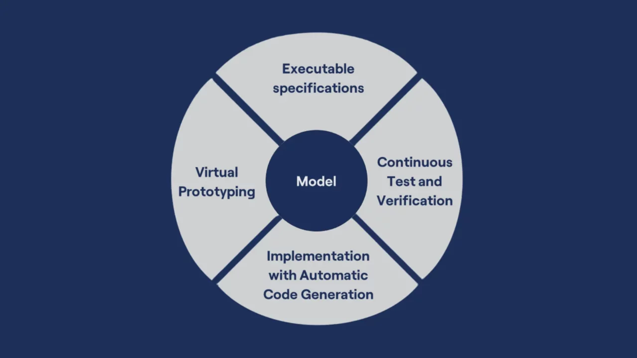 1920x1080 On-Demand Scaling up Simulations with Simulink and Parallel Computing Toolbox