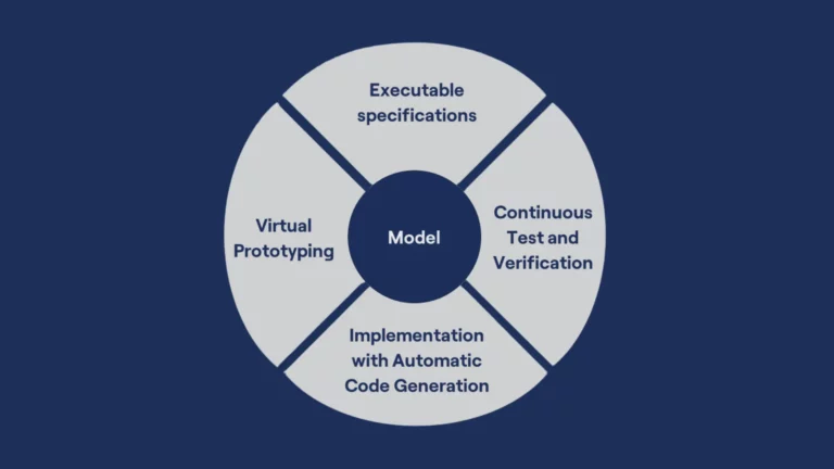 1920x1080 On-Demand Scaling up Simulations with Simulink and Parallel Computing Toolbox