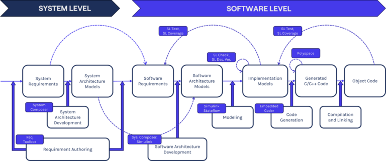 The IEC Certification Kit reference workflow