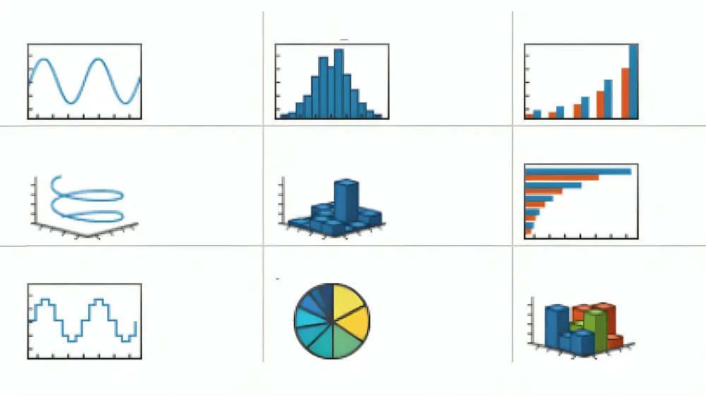 Functions that Plot Data in MATLAB