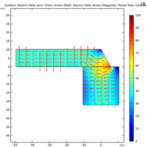 Spatial distribution of intensity for tilted mirror type mode transforming element.