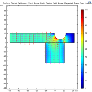 Spatial distribution of intensity for "Doorknob" type mode transforming element.