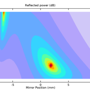 Parametric space mapping for tilted mirror.