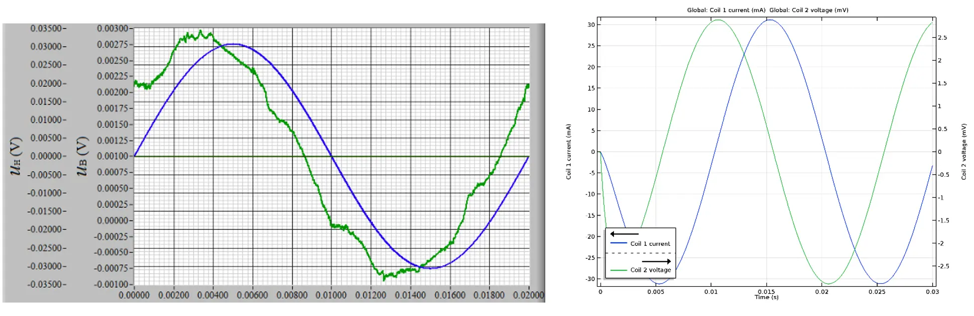 Implementing Simulation Across ETI Elektroelement: Future-proofing via Surrogate Models