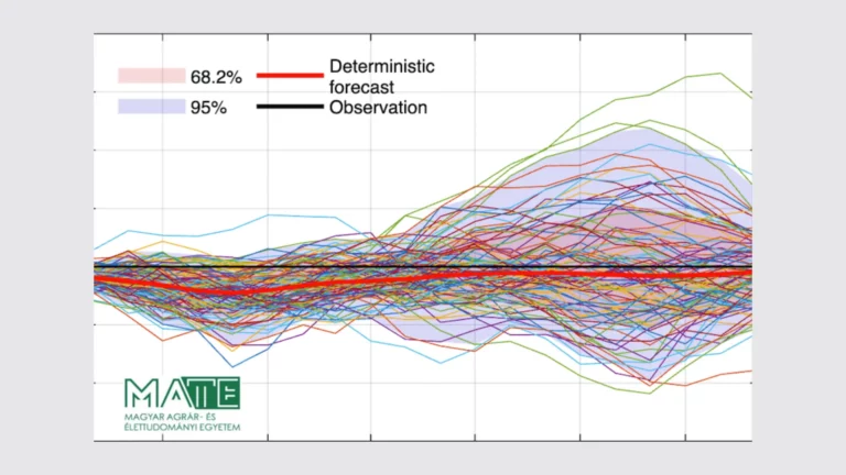 Groundbreaking ENSO Forecasting Study